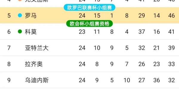 24轮19胜！国米攻防称霸意甲，米兰补赛若全胜争冠或重燃悬念