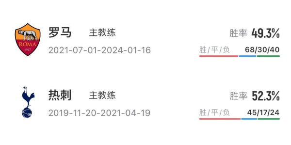 突发！穆里尼奥被费内巴切解雇同一天两名前曼联主帅均在土超下课
