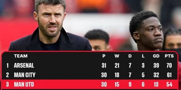 曼联再打好两场即可重返欧冠！卡里克仍非拉爵理想主帅，却恐不得不转正