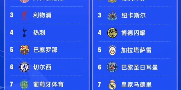 欧冠16强抽签全面解析：新规激增豪门对决，两大黑马依旧有望逆袭