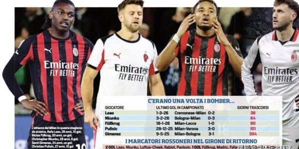 米兰锋线沦为意甲笑话！连续38天无前锋破门，红黑9号魔咒十年无解