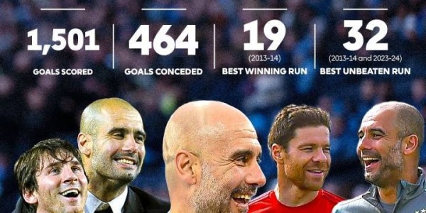 瓜帅联赛600场446胜12冠！英超官方发问：他是史上最伟大主帅吗？