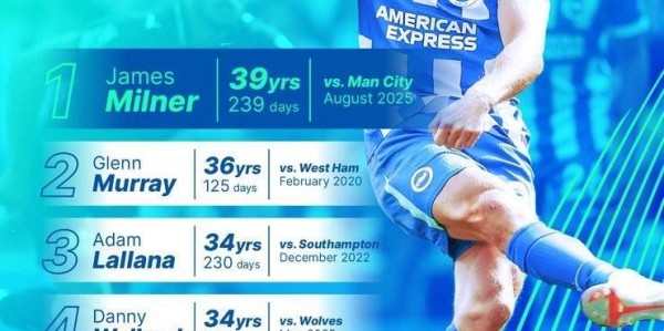 39岁239天！布莱顿晒海报：米尔纳是我们的英超最年长进球者！