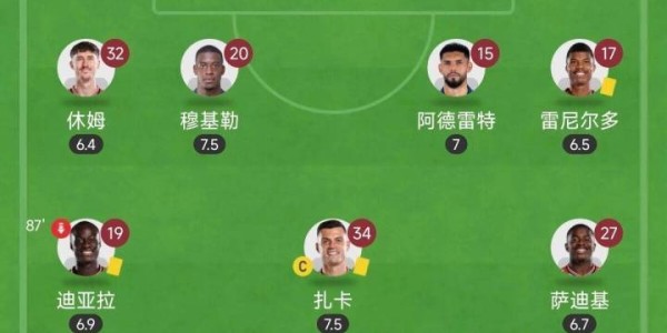 这钱花得值！桑德兰首发9个新援，花1.6亿欧豪购&amp;英超3轮6分暂第6