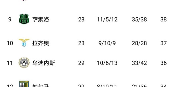 随着国米1-1，尤文图斯1-0，那不勒斯2-1，意甲最新积分榜出炉