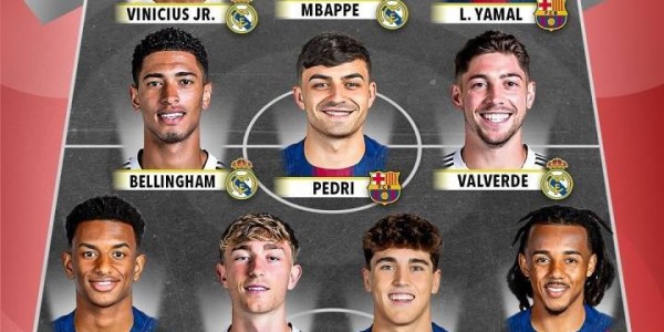 谁更强西甲全明星vs英超全明星 姆巴佩亚马尔️哈兰德萨拉赫