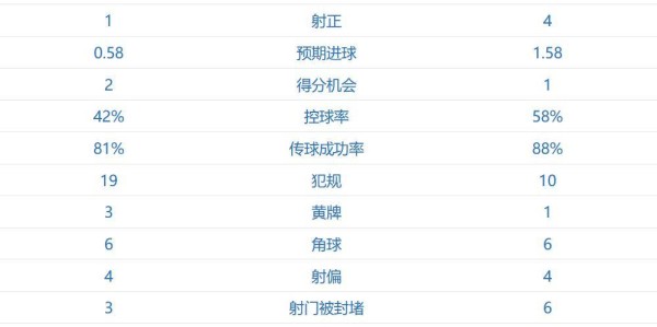 随着一场2-0，西甲积分榜：皇马登顶，压力给到巴萨，姆巴佩神了