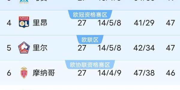 欧冠死磕利物浦，大巴黎竟求法甲延期？克洛普这波亏麻了