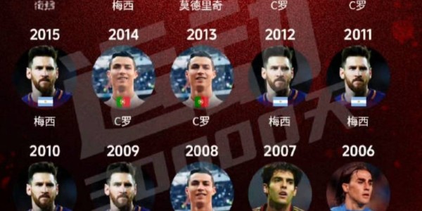 金球奖含金量今非昔比？从小罗到登贝莱，足球个人荣誉的时代变迁