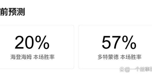 德甲战火重燃：海登海姆对阵多特蒙德，伤病满营大黄蜂能否顺利过关