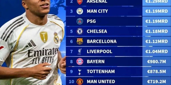 4.855亿欧元！AC米兰强势复苏进全球前20，意甲传统豪门却估值下滑