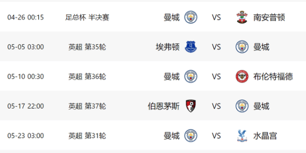 阿尔特塔莫慌！曼城1-0反超登顶，后5轮要踢4强队，阿森纳有1优势