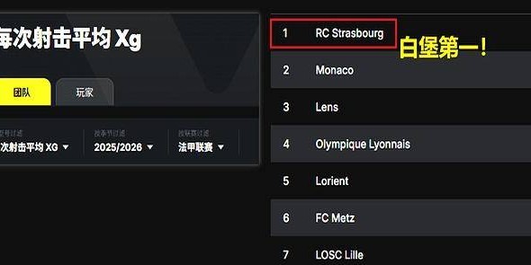 法甲：大巴黎对阵斯堡，残阵遭遇欧洲最强00后，横扫剧本或遭改写