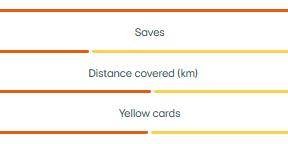 法甲：里昂超预期发挥已到瓶颈，白堡青年近卫军以逸待劳