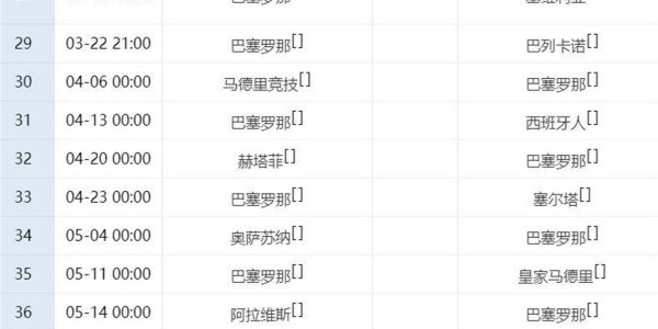 燃炸！巴萨1-0险胜啃下硬骨头，豪取3连胜，西甲4分领跑，后11轮2场恶战赢1场就稳拿冠军