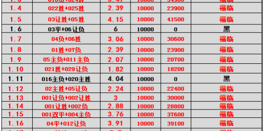 葡超主场龙对决法甲豪门：里斯本竞技逼抢VS巴黎巨星攻坚