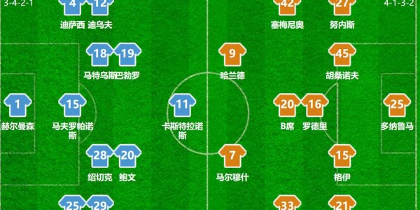 被保级球队逼平！曼城1-1送礼阿森纳，瓜迪奥拉此次如何回应？