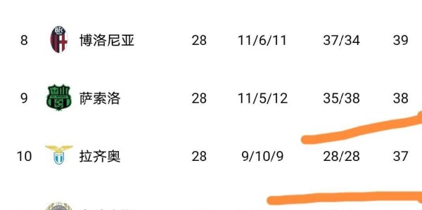 随着24岁小马尔蒂尼发威+拉齐奥2：1，意甲最新积分榜揭晓