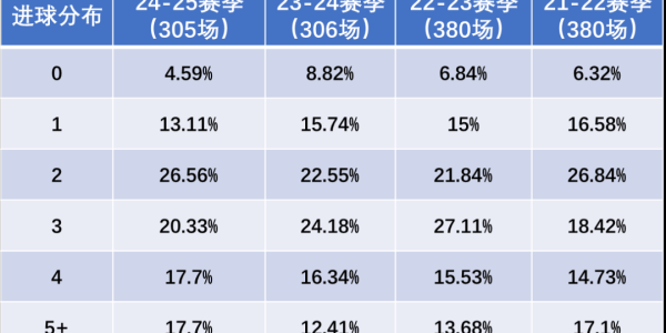 压箱底：巴黎没有对手，法甲没有看点？