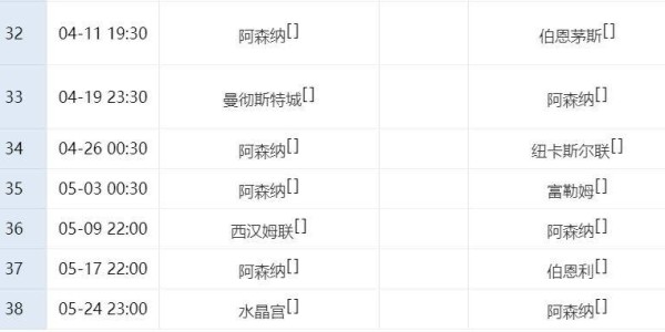英超西甲争冠大势！阿森纳不输曼城=夺冠，巴萨2场大战不胜或丢冠