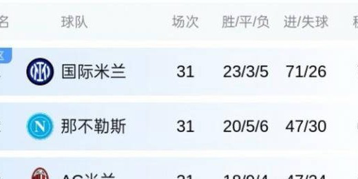 一日意甲最新动态：AC米兰惜败那不勒斯，劳塔罗助力国米再获胜机