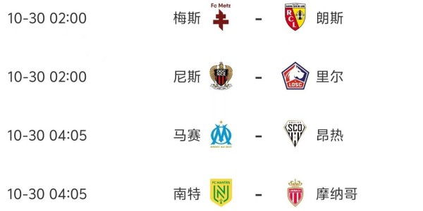 法甲第10轮今天开打，赛事全预测，3场比赛爆冷概率很大